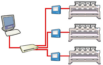 Tajima serial connection meaning list